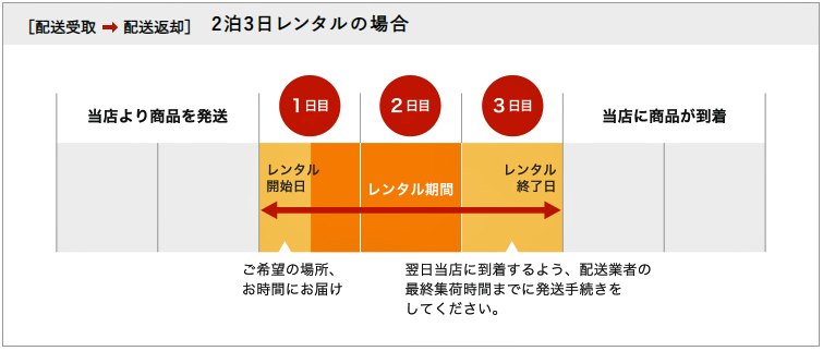 ご利用の流れ