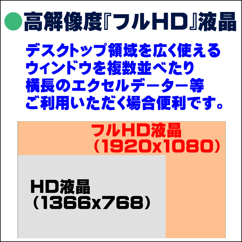 フルHD