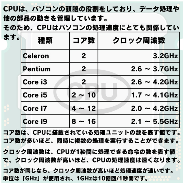 CPU★コアi3