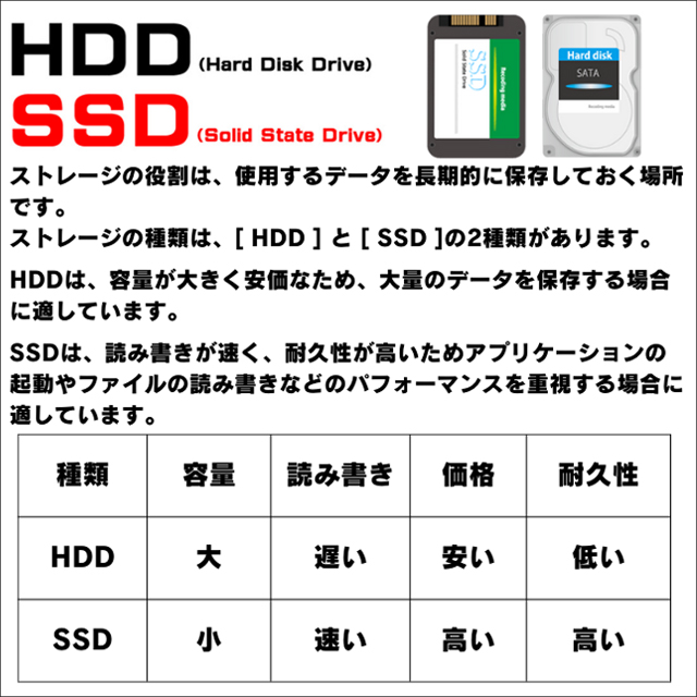 ストレージ★512GB