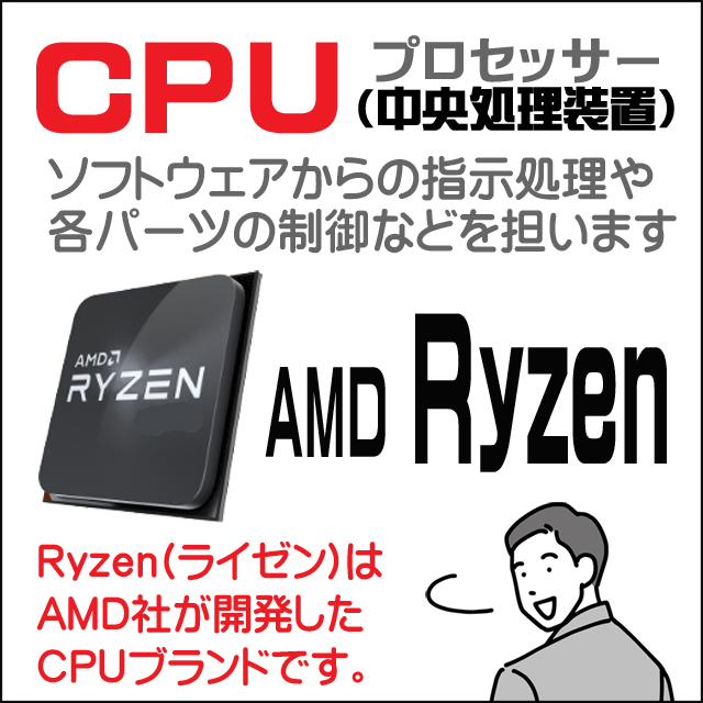 CPU★Ryzen 5 PRO 4650U